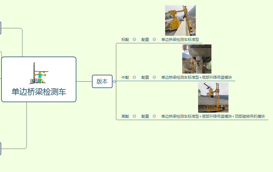 桥梁排水管安装设备