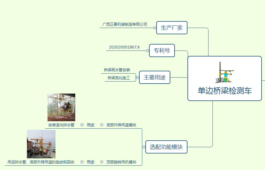 桥梁排水管安装设备